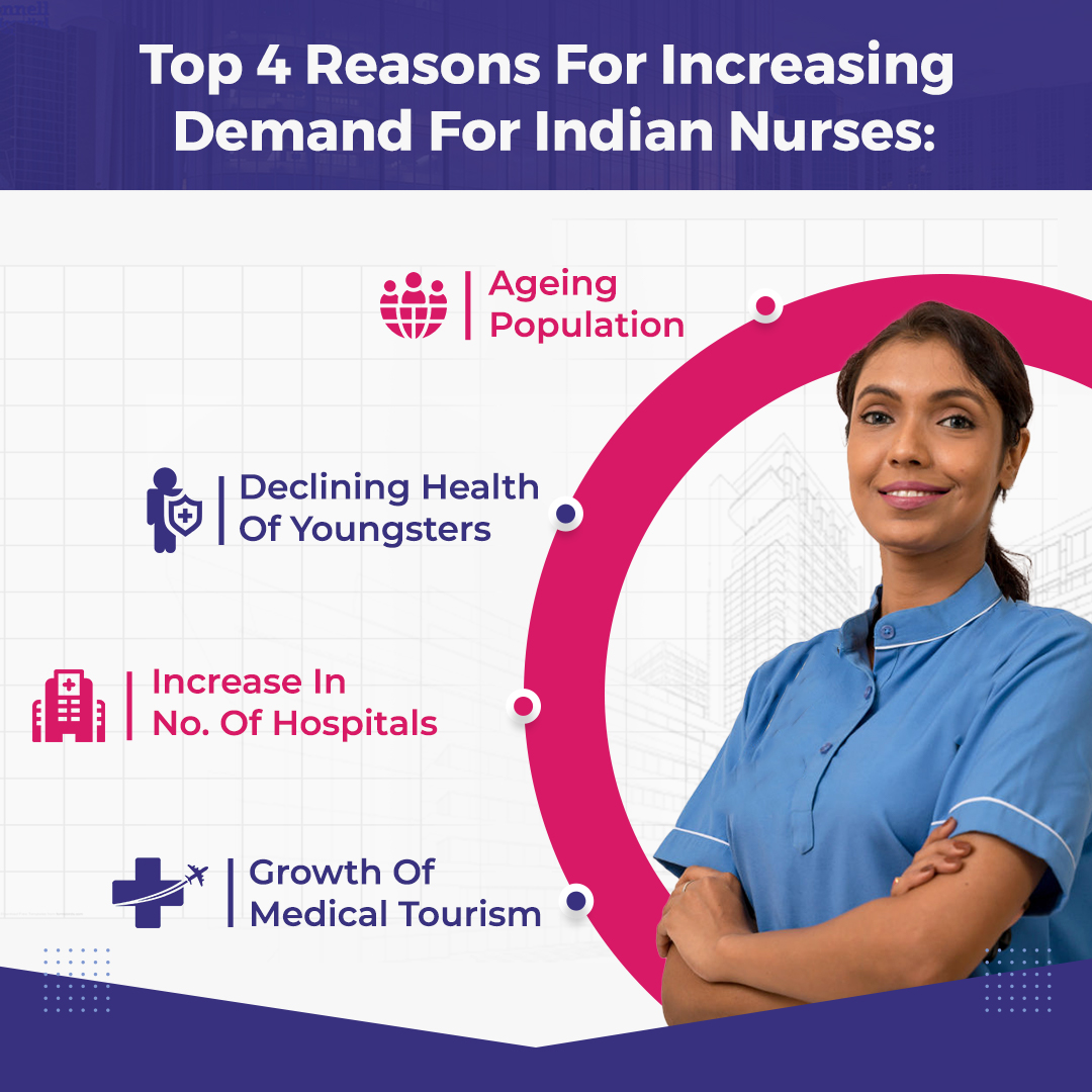 Indian nurses_ A force to reckon with on the global map - INFOGRAPHIC (1)