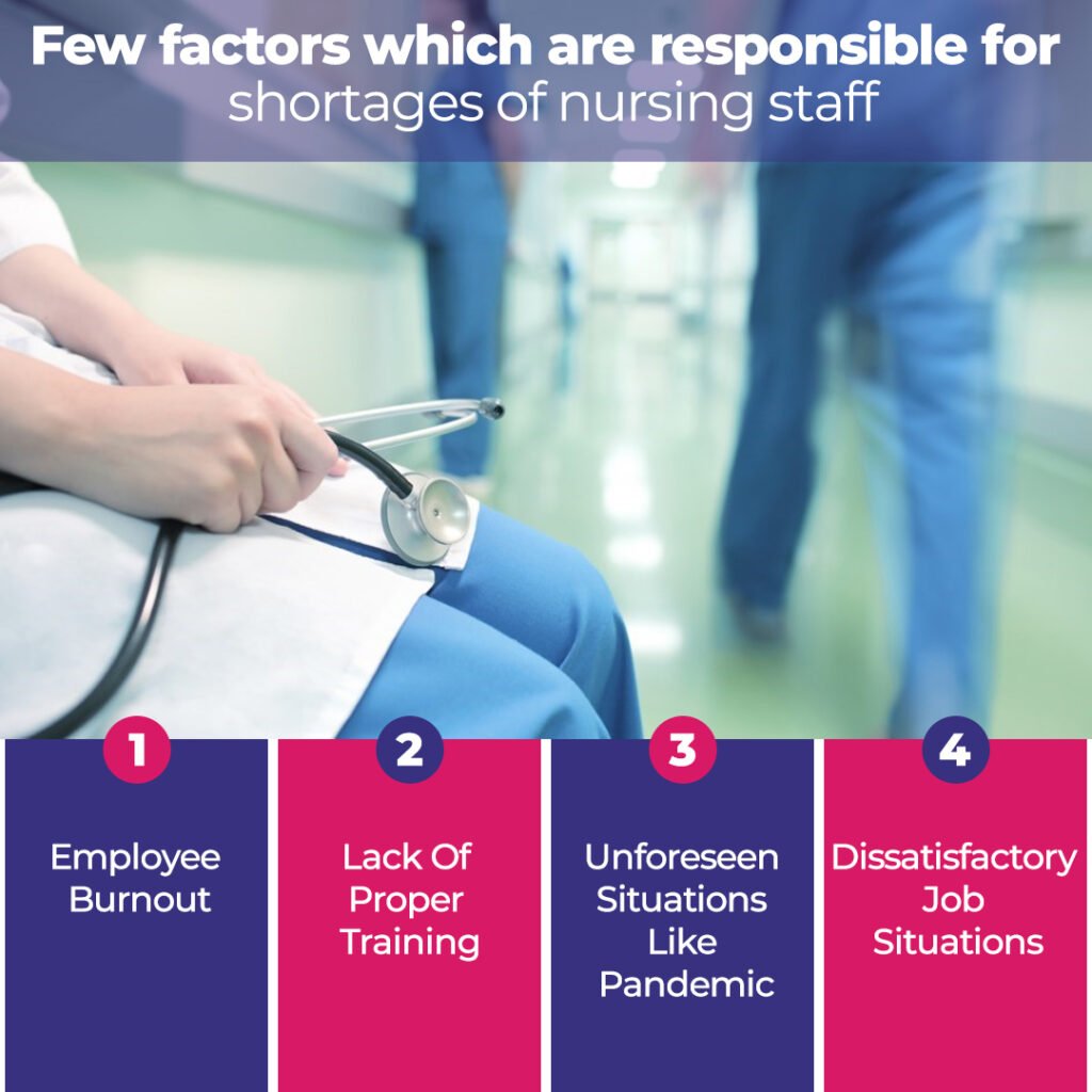 Few factors which are responsible for shortages of nursing